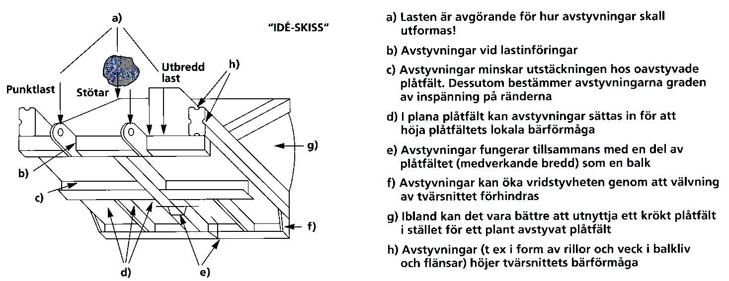 body design