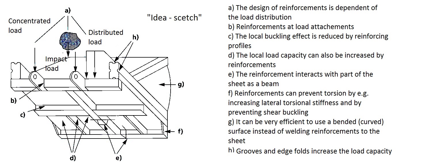 body design
